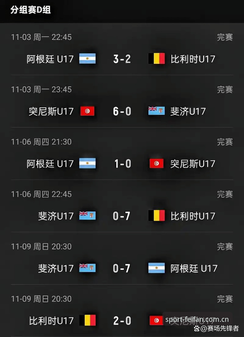 非凡体育登录入口怎么样 U17世界杯抽签结果出炉:中国男足遭遇西班牙与摩洛哥,女足硬撼美国队——非凡体育平台深度解读赛事看点